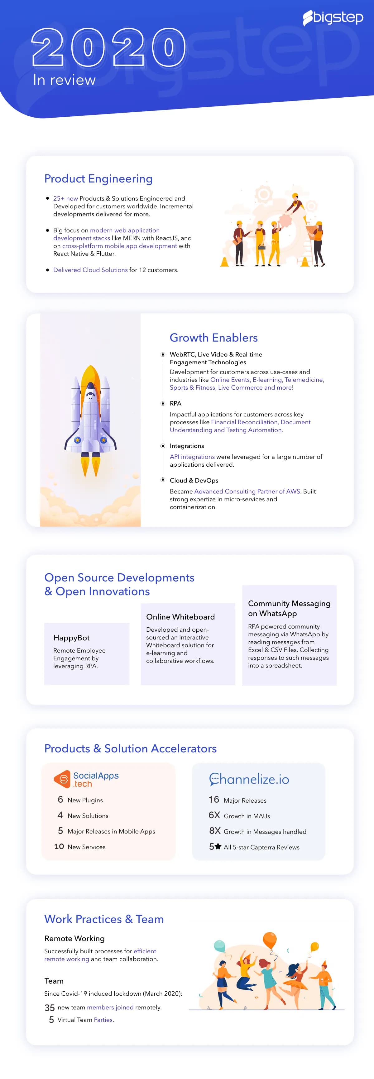 2020: The year in Review for BigStep Technologies