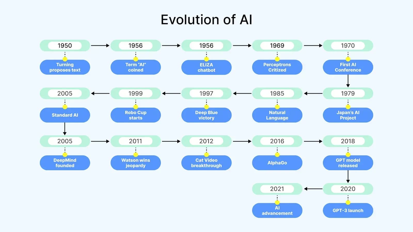 The Evolution of AI-First Engineering