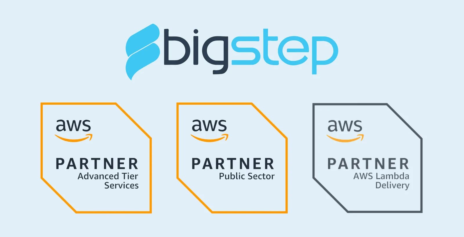 Is COVID-19 acting as a stimulus for AWS Cloud Adoption?