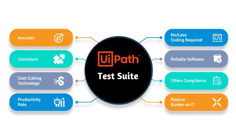 Features Of UiPath Test Suite